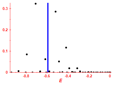 Strength function